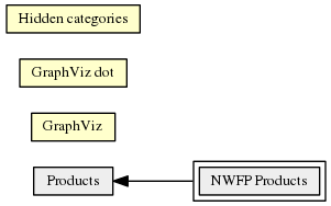 NWFP_Products