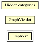 GraphViz