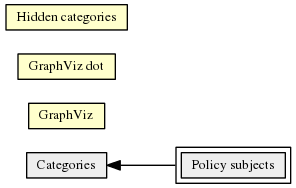 Policy_subjects
